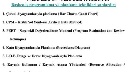 Ormanda Yürüyüş Planlama Teknikleri