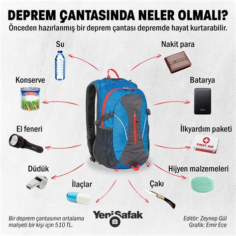 Sırt Çantasında Ne Olmalı?